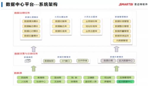 國(guó)務(wù)院點(diǎn)名表?yè)P(yáng) Smartbi助力上海徐匯區(qū)利用大數(shù)據(jù)服務(wù)民生