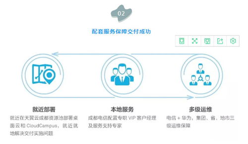 云管理解密 連鎖門店辦公成本大降980萬，且看云管理網絡如何賦能數據處理服務